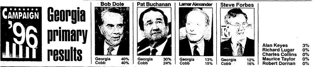 1996 Georgia Primary Results - Time Capsule